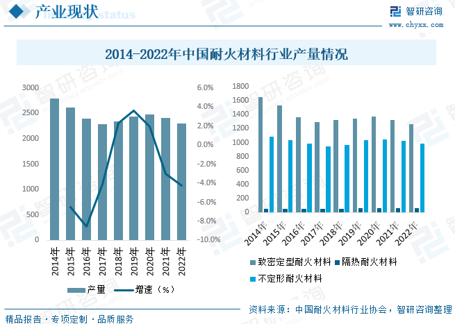 Panorama of China's refractory materials industry in 2023