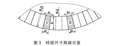 How to calculate refractory bricks for rotary kiln?